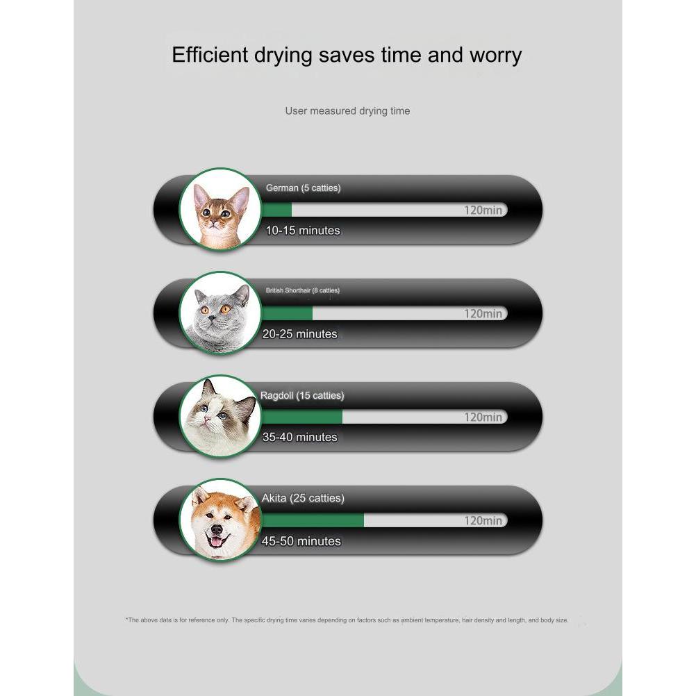 Smart Pet Dryer Box, Blowing, Drying, Sterilization, Smart Puppy Drying Box 62L/Luckypawkids