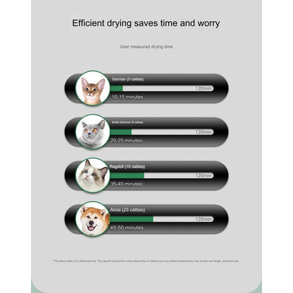Smart Pet Dryer Box, Blowing, Drying, Sterilization, Smart Puppy Drying Box 62L/Luckypawkids