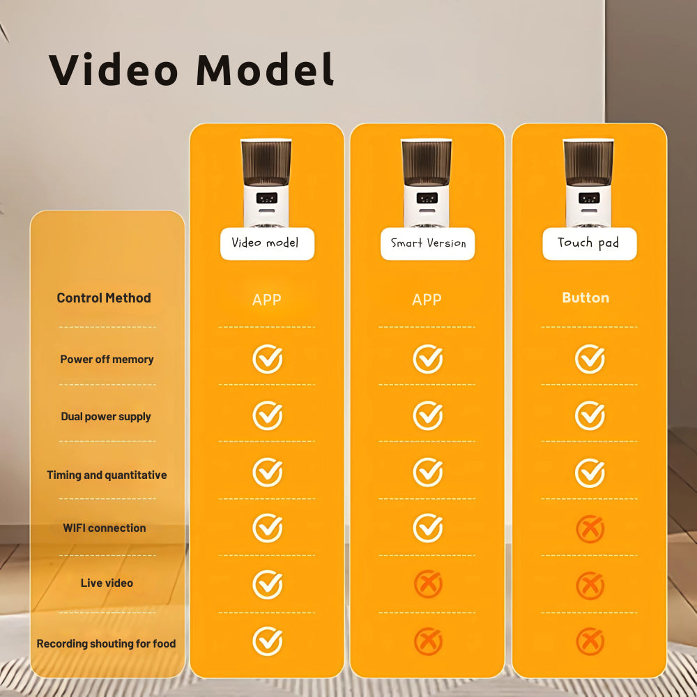 5L Smart Feeder Pet Intelligent Automatic APP WiFi Remote Voice Video Feeding Machine